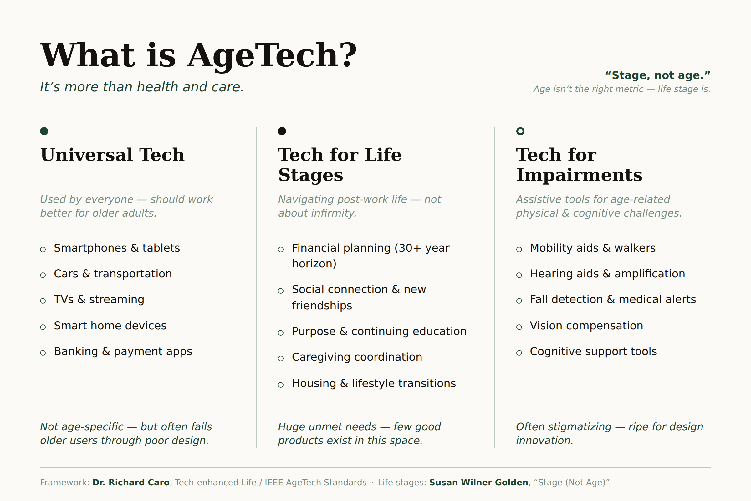 What is AgeTech